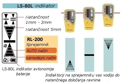 Laserski sprejemnik LS-8L za rotacijski nivelit