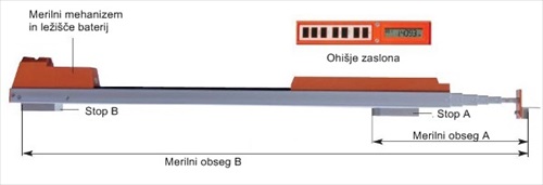 elektronski digitalni teleskopski meter mEsstronic 0.1 NEDO