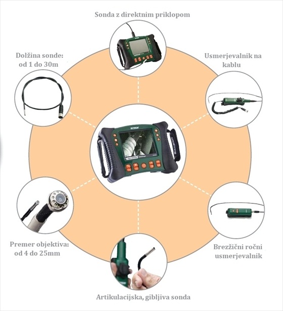 In�pekcijska boreskopska HD kamera EXTECH HDV600