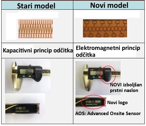 Pomic�no merilo Mitutoyo